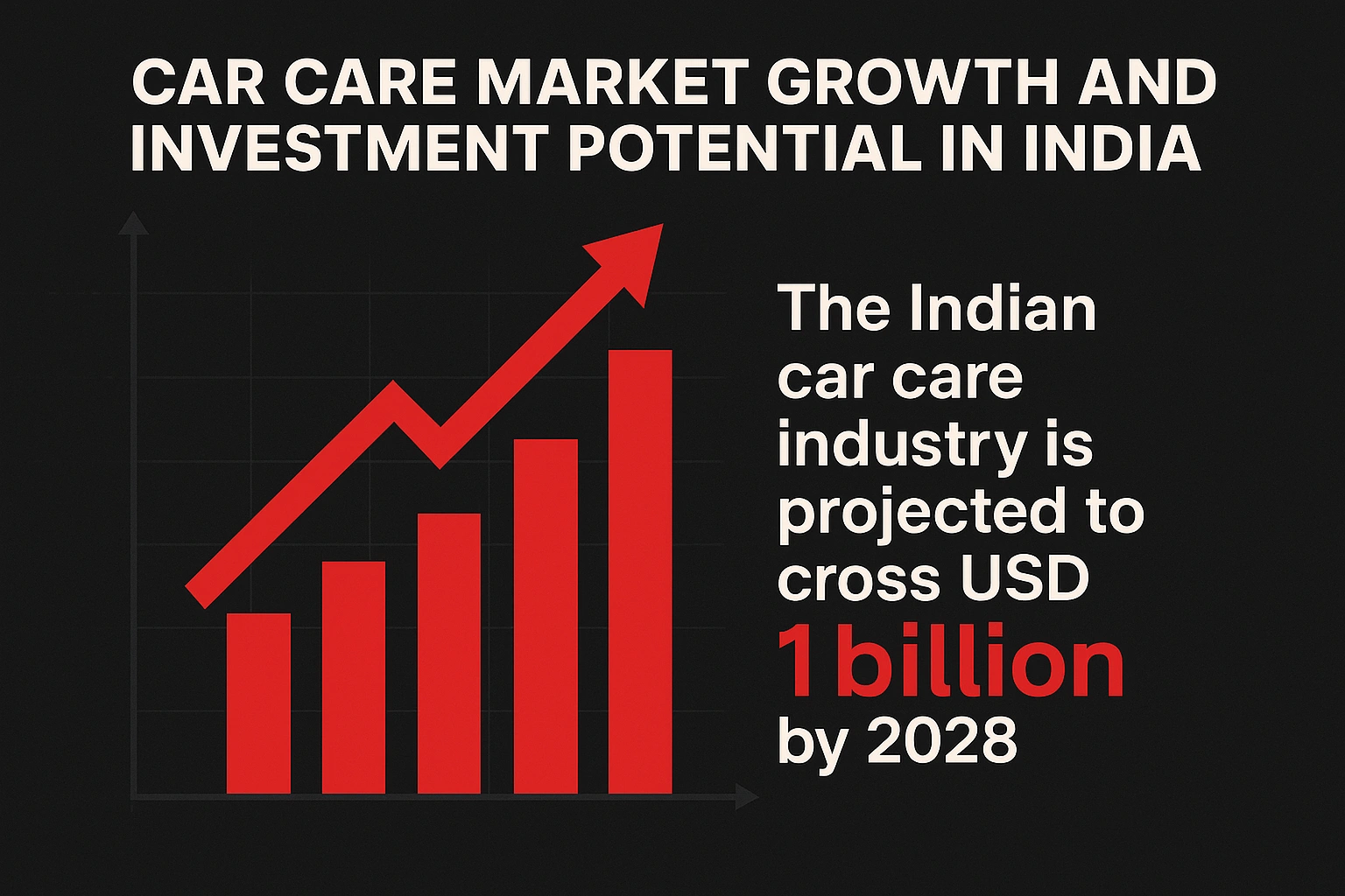 Car care market growth and investment potential in India