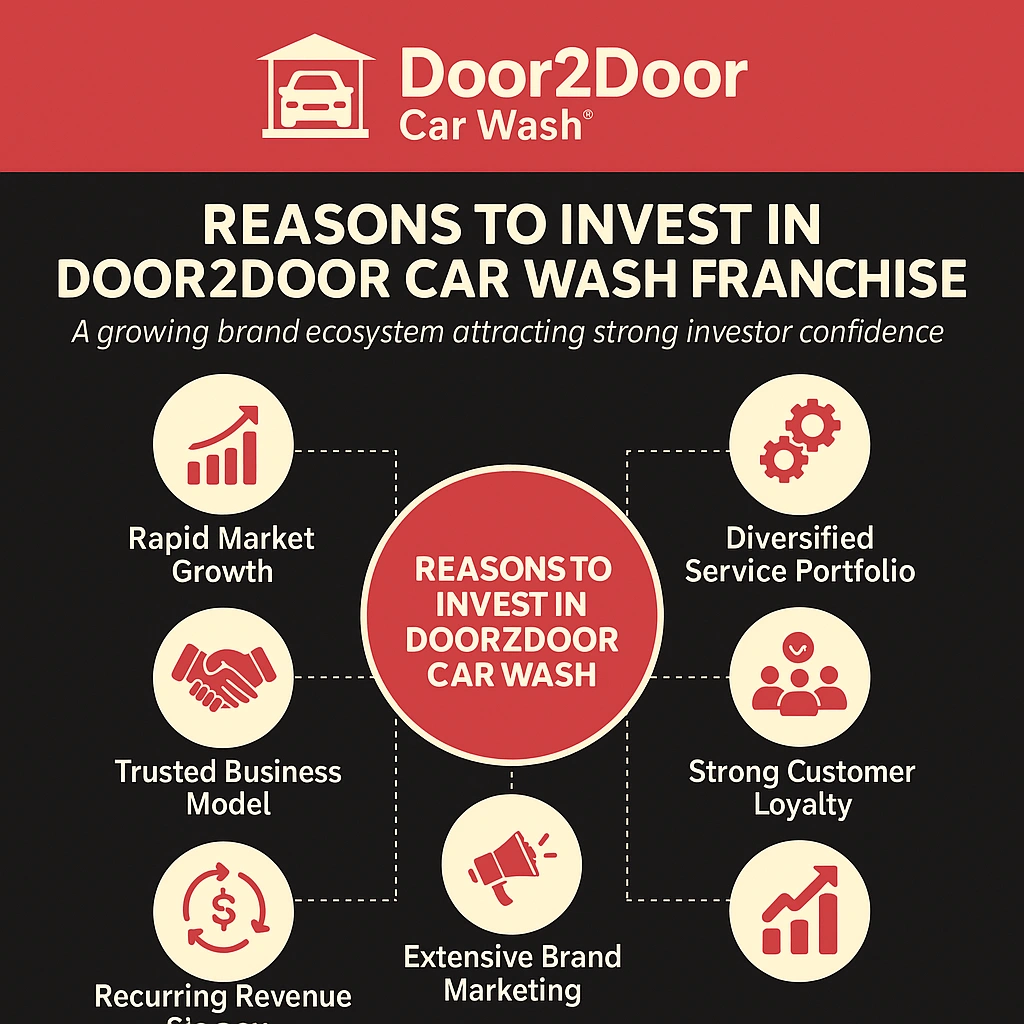 Reasons to invest in Door2Door Car Wash franchise