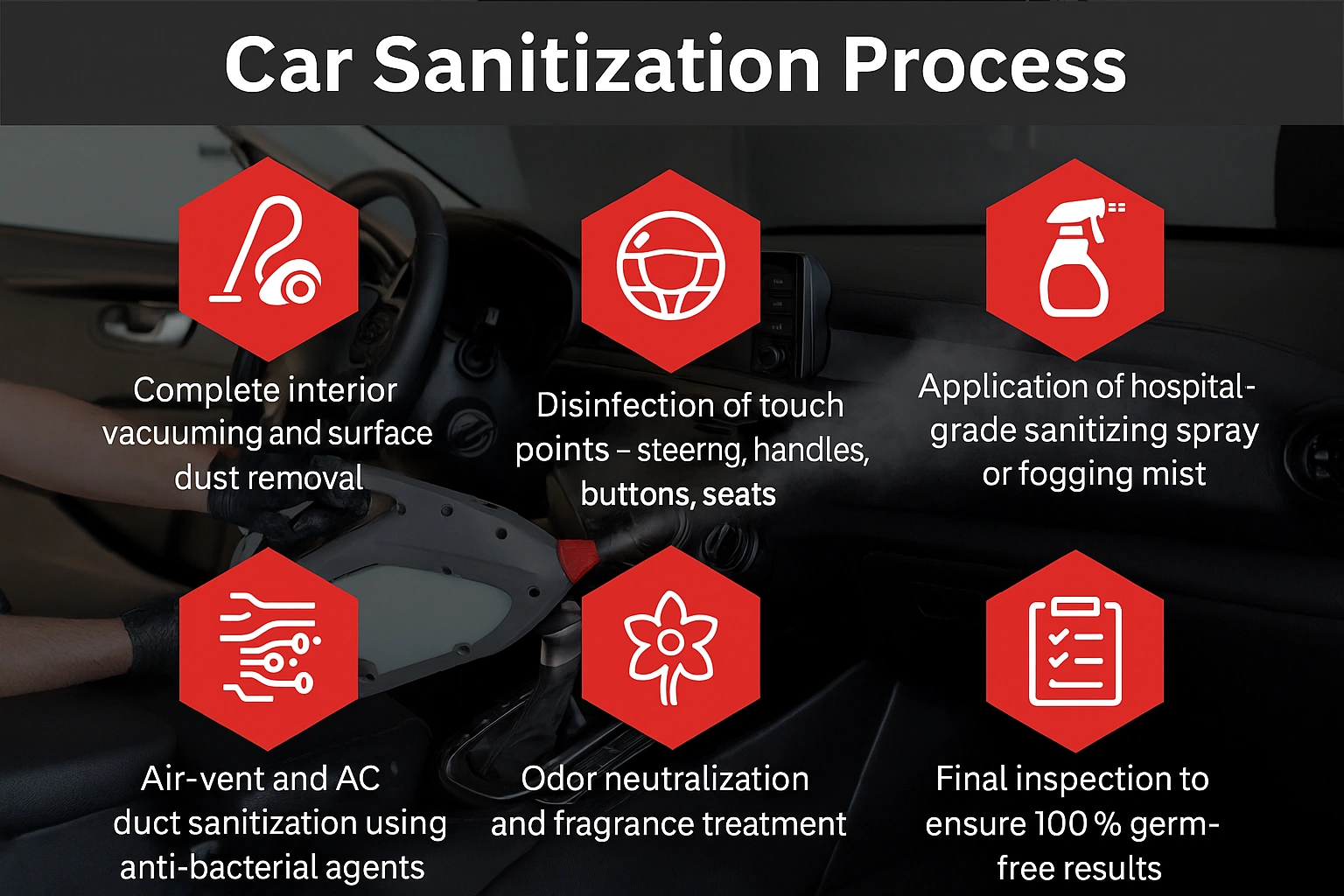 Car Sanitizing Process Steps